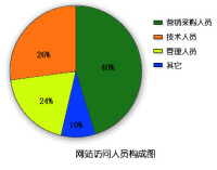 中國肉業網