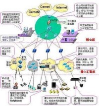 有線網路(NGCN)運營業務