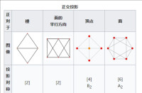 正八面體