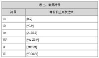 網路社會安全號碼