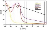 死光[特斯拉發明光能武器]