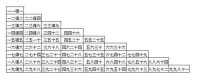 九九乘法歌訣