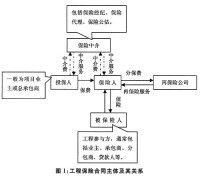 財務再保險