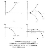 均勻形核