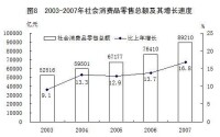 國民經濟增長速度