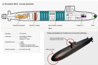 凱旋級戰略核潛艇剖視圖