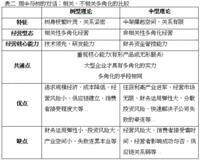 企業能力理論