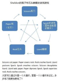 石頭剪子布[猜拳遊戲]