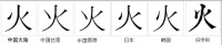 字形對比