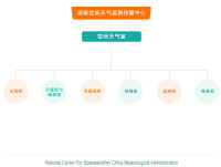 國家空間天氣監測預警中心