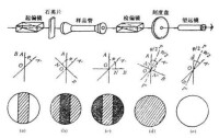 旋光儀的結構及測量原理