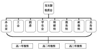 機構組織圖片