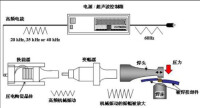 超聲波焊接機