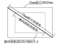 等效焦距