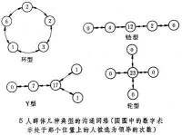 溝通網路