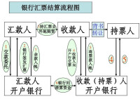 匯票流程