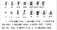 字形演變流程圖