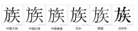 字形對比