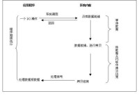 阻塞模式