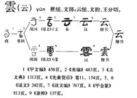 字源演變