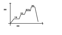 加熱程序