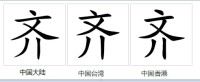 字形對比