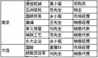 FineReport簡單分組報表圖例