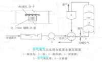 氧化裝置