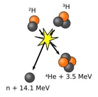 核融合