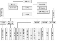 組織結構