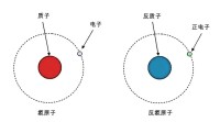 安托因方程