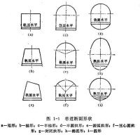 巷道斷面形狀