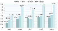 科研概況