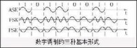 調製方式方式