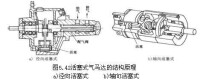 結構原理圖