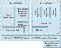 trustzone