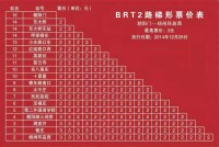 BRT2路票價表