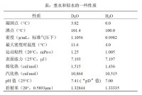 同位素效應