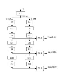 des演演算法