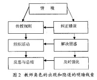 情境學習理論