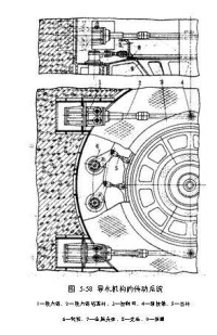 導水機構的傳動系統