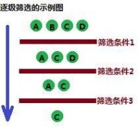 思維方法