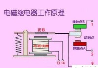 原理說明