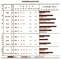 鐵基高溫合金