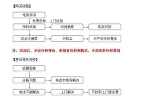 艾肯[會計用品公司]