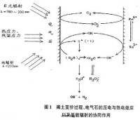 稀土變價過程中對電氣石的作用