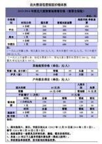 2013-2014北大壺滑雪場滑雪及租賃價格體系