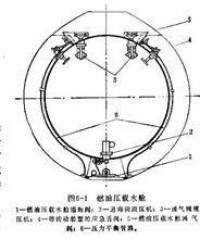 燃油壓載水艙