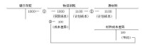 備抵附加調整賬戶