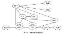 （圖）智能網